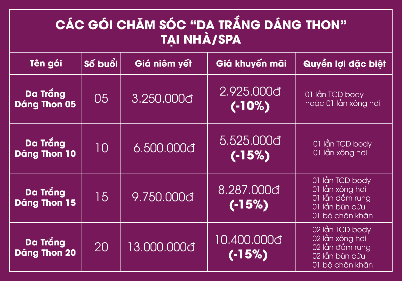 Gói dịch vụ spa chăm sóc sau sinh “Da trắng dáng thon”