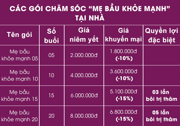 Gói dịch vụ “Mẹ bầu khỏe mạnh”