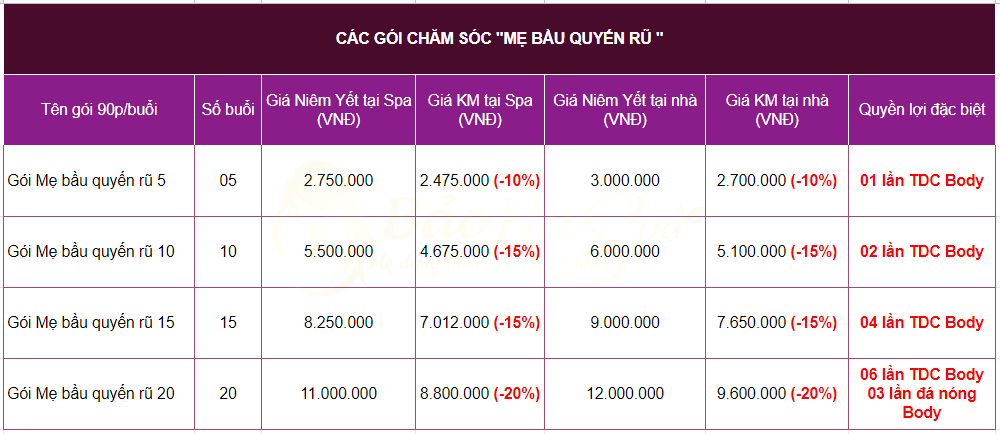 Gói dịch vụ “Mẹ bầu quyến rũ”